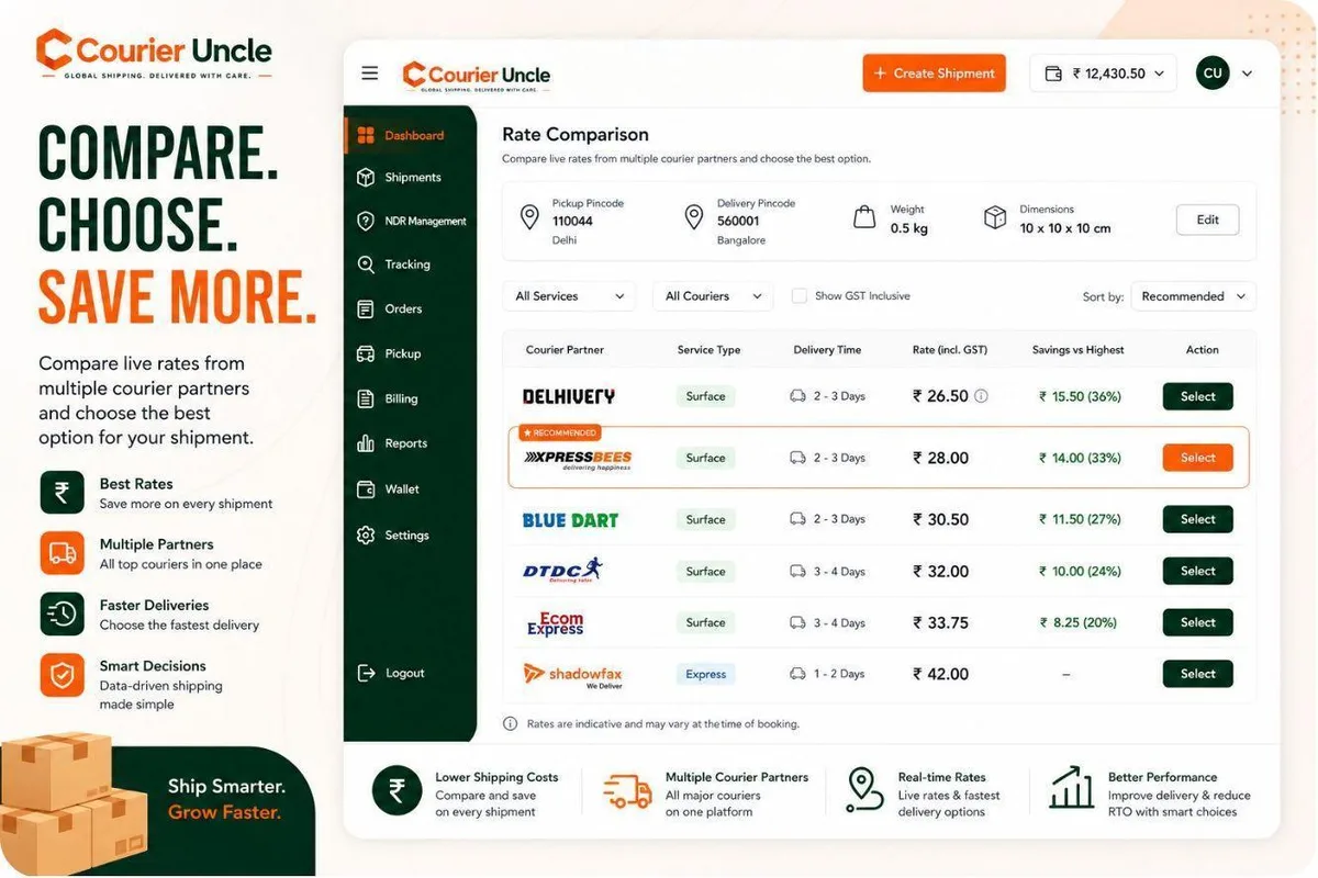 Why Your Courier Bill Is Higher Than the Quote: Six Causes, Ranked